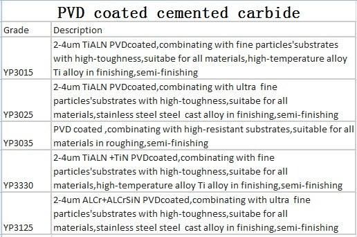 Cemented Carbide Inserts Pvdandcvd Coating Rckt1606mo Use for Surface Milling Cutters