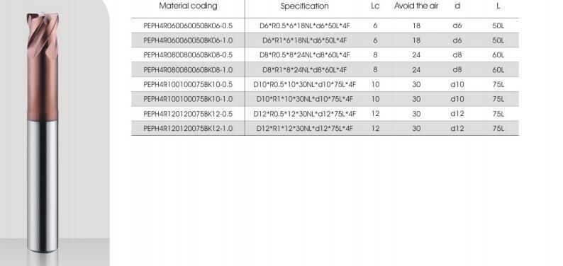 Solid Carbide Endmill Cutting Tools pH Series