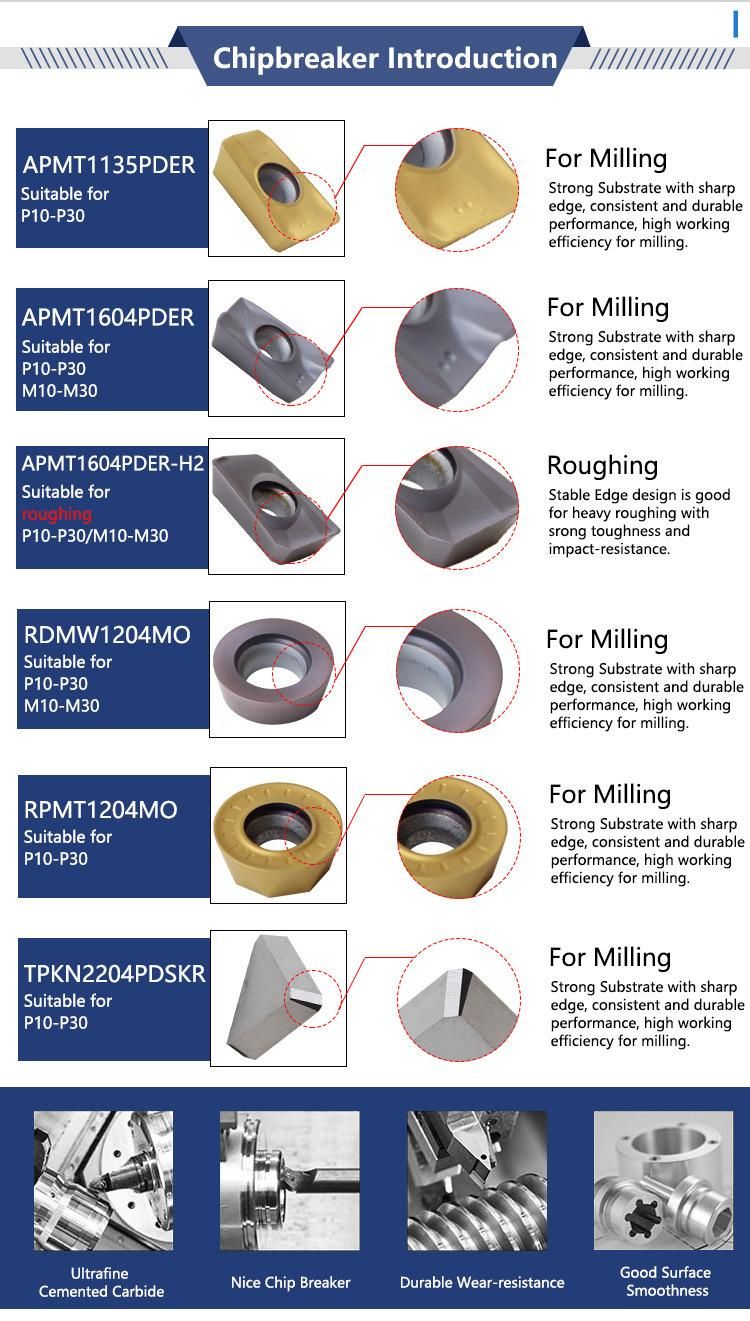 Bap300r-50-22-4t Tool Holder Face Milling Cutter for Carbide Insert Ap