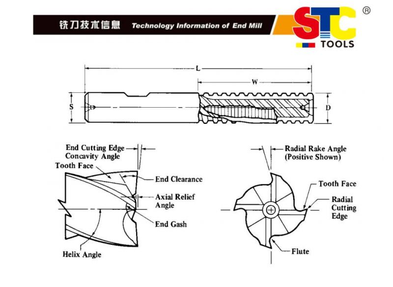 Hsse Roughing End Mills