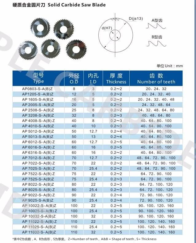 New Discount Tct Carbide Circular Saw Blade Tips