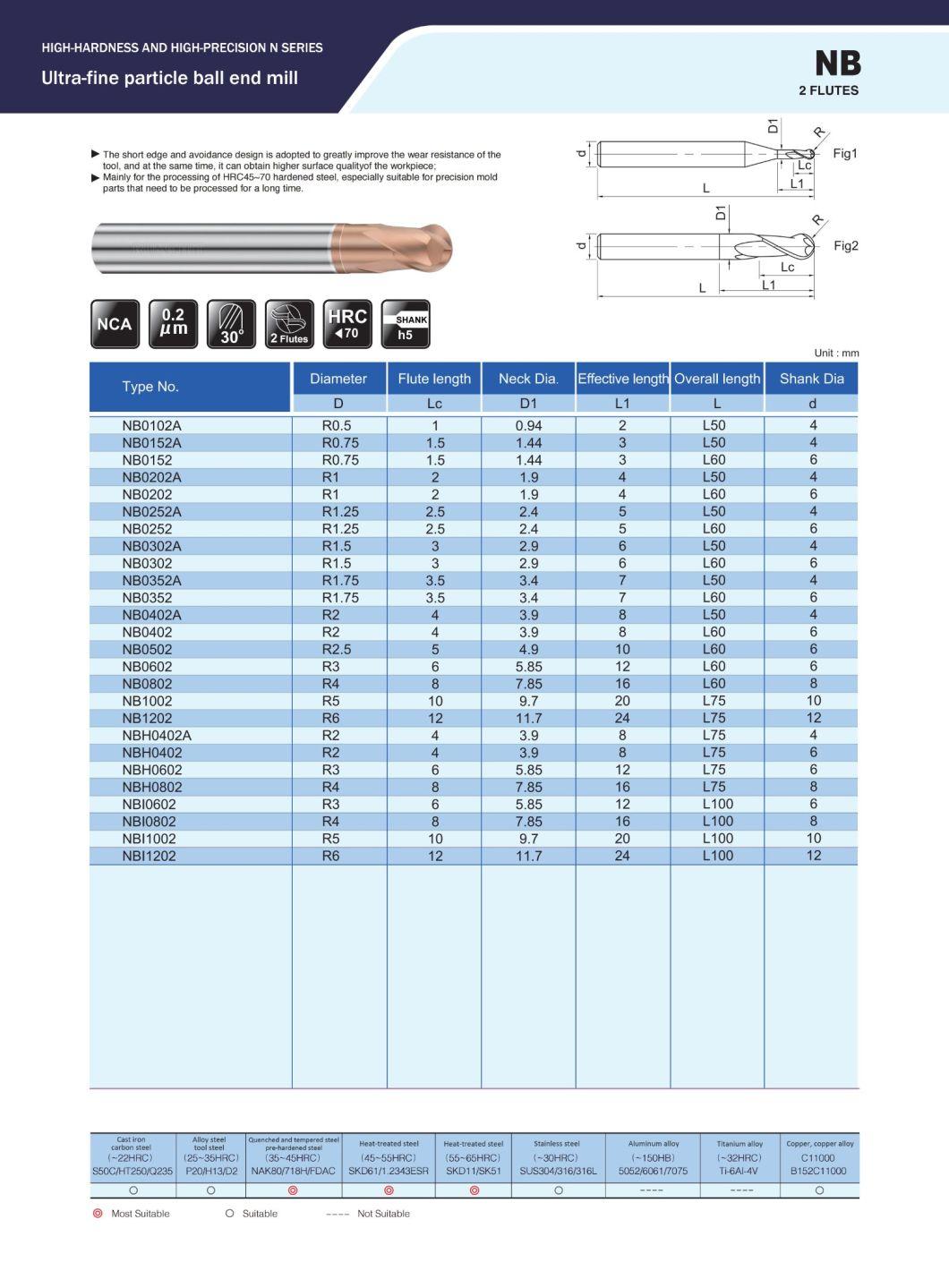 Solid Carbide Tools Cutting Tools End Mill for Metal Processing Nb0202