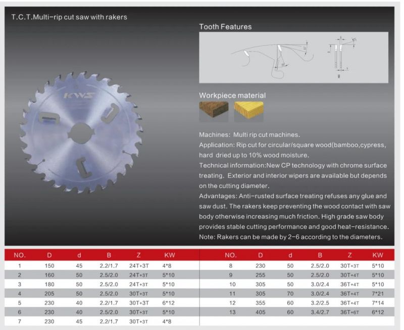 Kws Tct Carbide Tipped Circular Saw Blade for Cutting Wood and Wood Composites Plywood MDF Laminate Chipboard