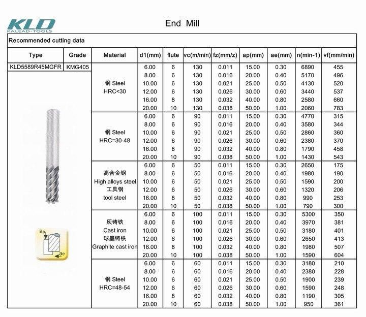 Carbide Tools End Mill & Milling Cutting and Cutting Cutter