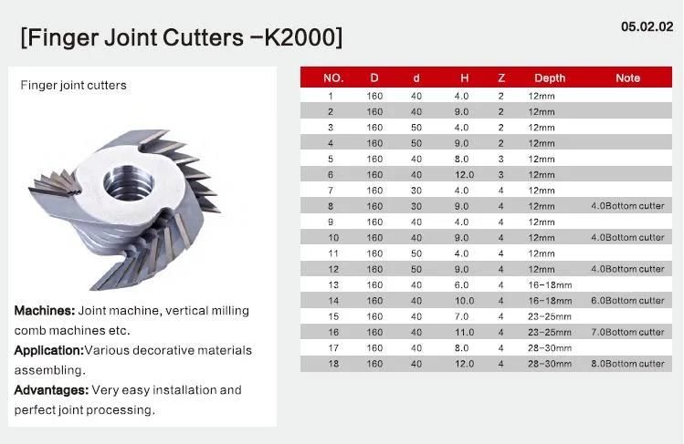 Kws Tct 160*40*12*Z4 Depth 12mm Woodworking Finger Joint Cutter for Solid Wood Assembling