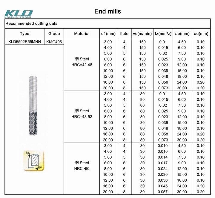 Dia12.0 CNC Cutting Tools High Hardness Millling Cutter HRC60 End Mill Tungsten Carbide Square End Mill with Ball End Mill for CNC Milling Machine