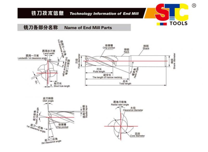 ANSI Coating Single-End Roughing End Mills