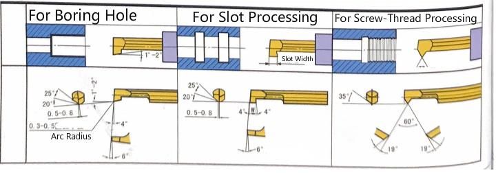 Coated Tisin Solid Carbide Boring Tool for Processing Hole