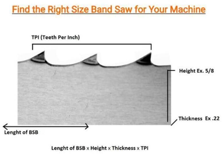 Carbon Steel Meat Cutting Band Saw Blade