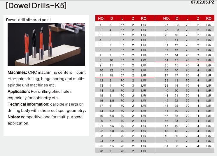 10% Kws Woodworking Dowel Twist Drill Bit Set Brad-Point 7mm*70mm L/R