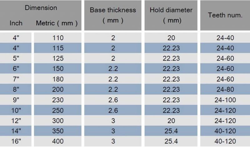 Diamond Saw Blade Brazed Diamond Disc for Cutting Concrete