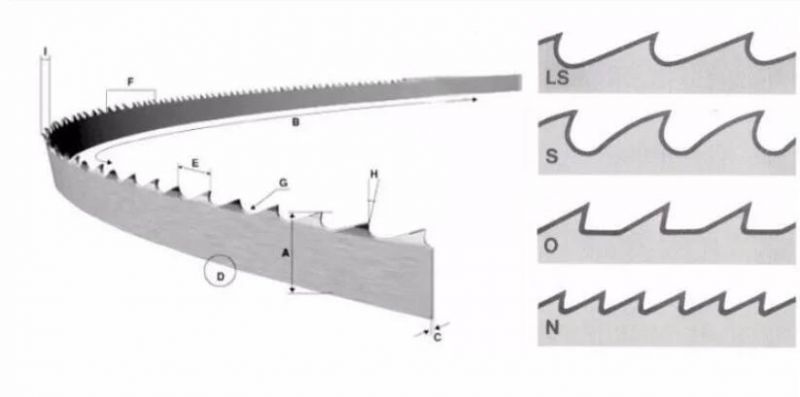 Metal Sawing Tungsten Steel Carbide Tipped Sawmill Bandsaw Blade