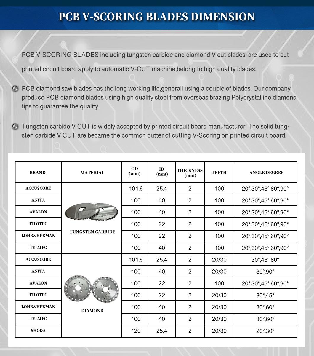 Supply Tungsten Carbide V Scoring Blades for Accuscore V Cutting Machine