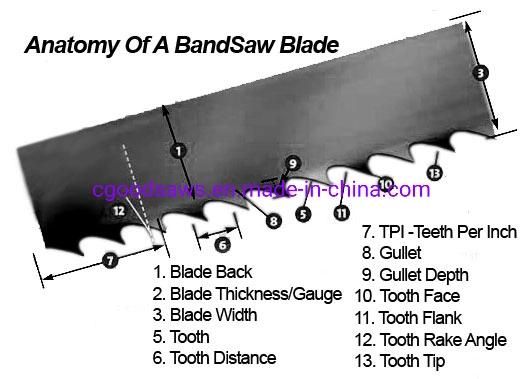 High Performance Wood Usage Narrow Bandsaw