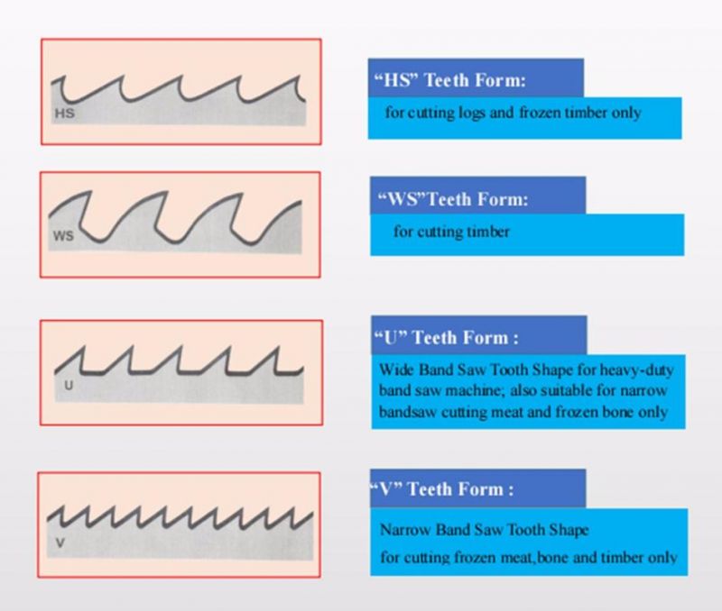 Manufacturer Meat and Bone Cutting Band Saw Blade for Cattle