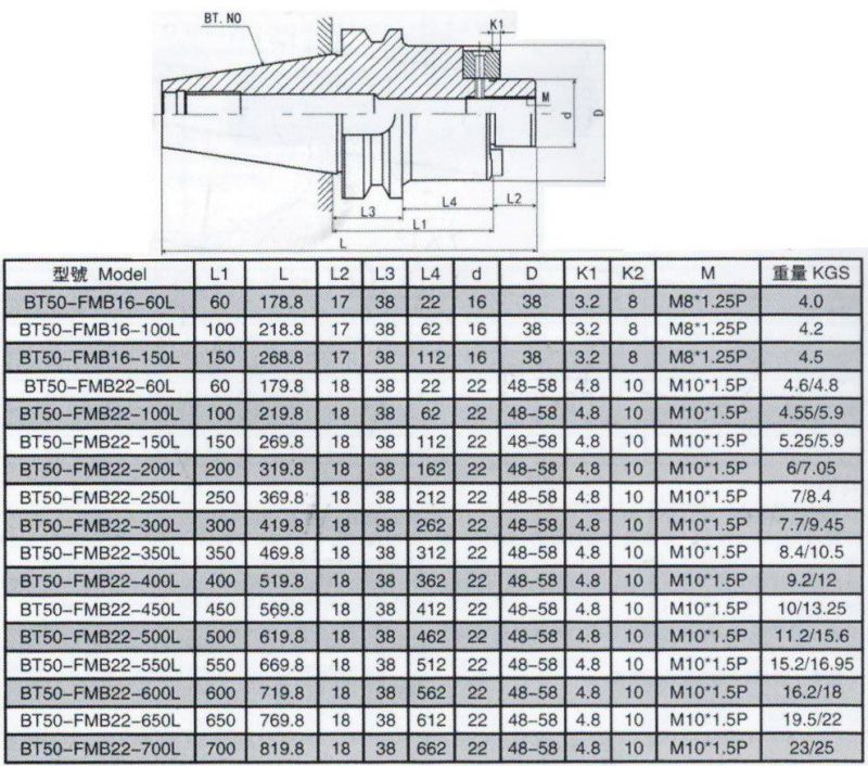 Bt/St/Nt/Jt/Sk/Dat/Cat Tool Holder, Bt50-Fmb Milling Arbor Collect Chuck Holders