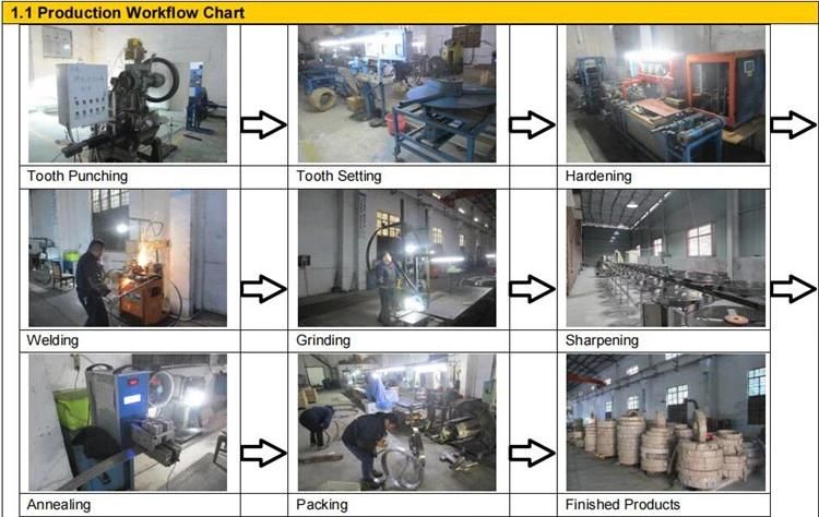 Metal Sawing Tungsten Steel Carbide Tipped Sawmill Bandsaw Blade