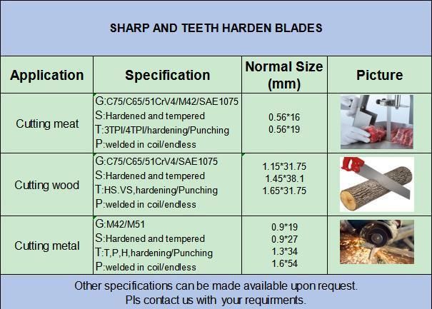 China Band Saw Blade Suppliers