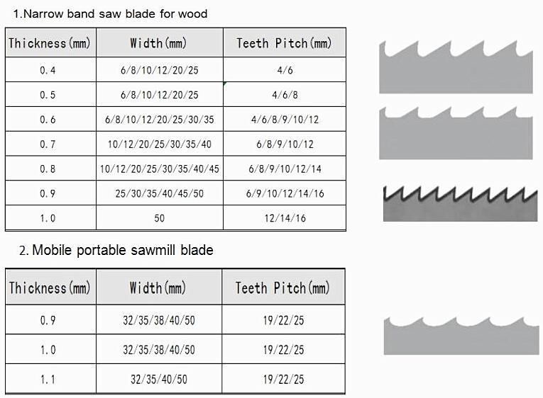 Woodworking Replaceable Band Saw Blade Rolls