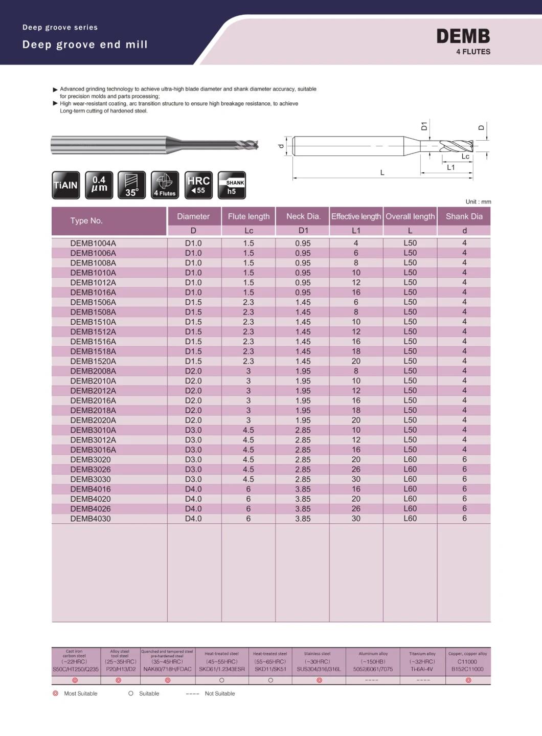 Small-Diameter Deep Ditch Series for Mold Precision Parts Spray Plate Industry (DEMB1004A)