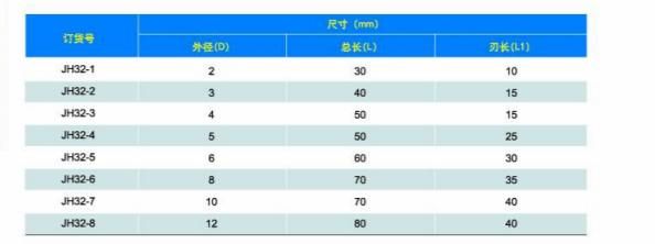 Customized Cutting Tool Rough Boring Milling Cutter