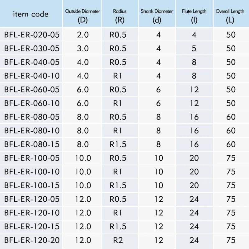 Bfl D10*R0.5*R1*R1.5*D10*25*75-4f Carbide Corner Radius Bits CNC End Mill HRC45/55/65