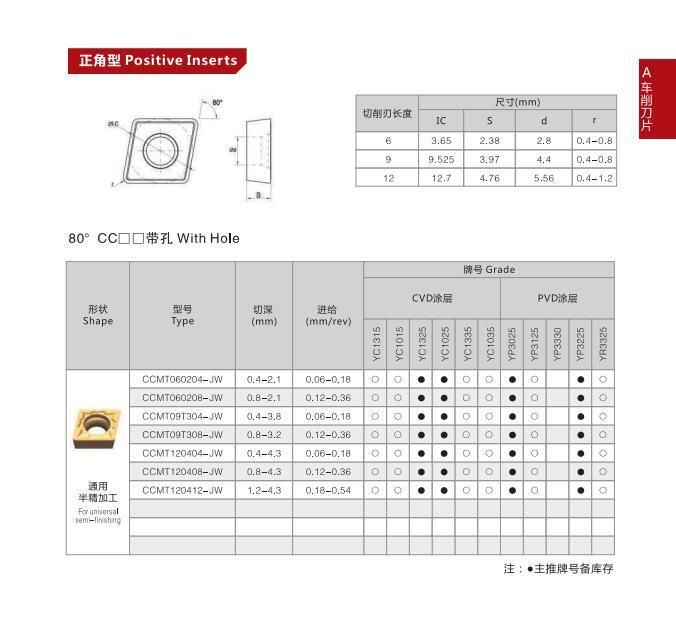 Reliable Performance CNC Lathe Cutting Tools Tungsten Carbide Inserts Positive Turning Inserts Ccmt09t304-Jw