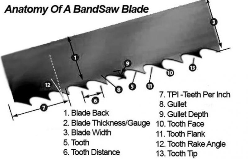 Metal Material Cutting Bandsaw Blades Chinese Supplier