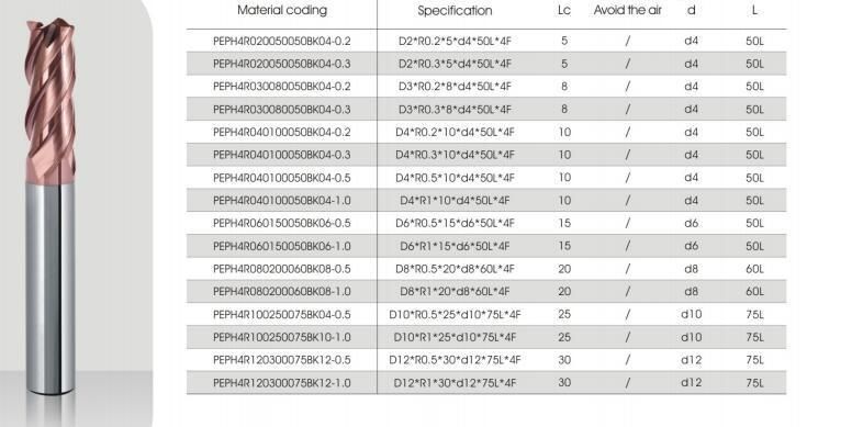 pH Series High-Hard Material High-Speed Milling Series End Mill