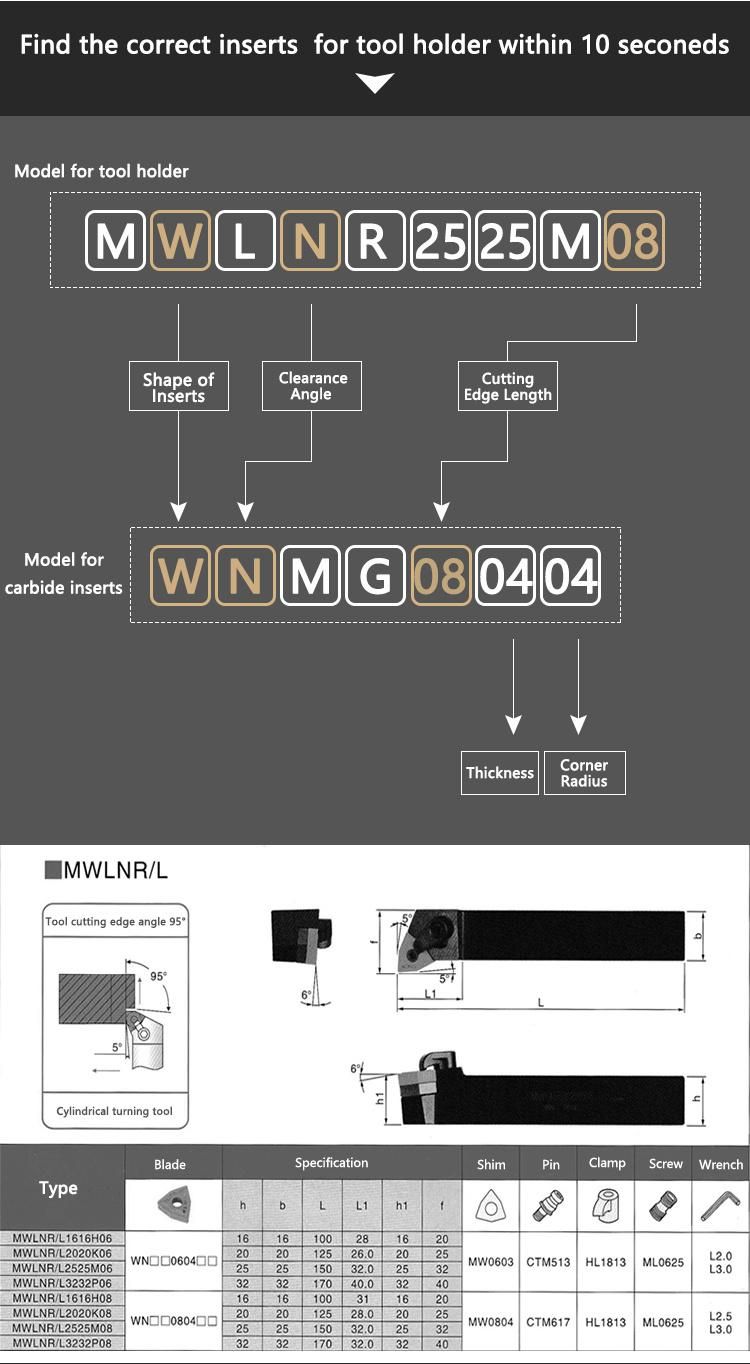 Seno CNC Indexable Cutting Tools Turning Toolholder Wtjnr2020K16 for Lathe Machine in China