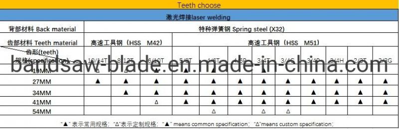 Original Manufacture Bimetal Bandsaw Blades on Metal Cutting, Good Price Saw Machine Blades