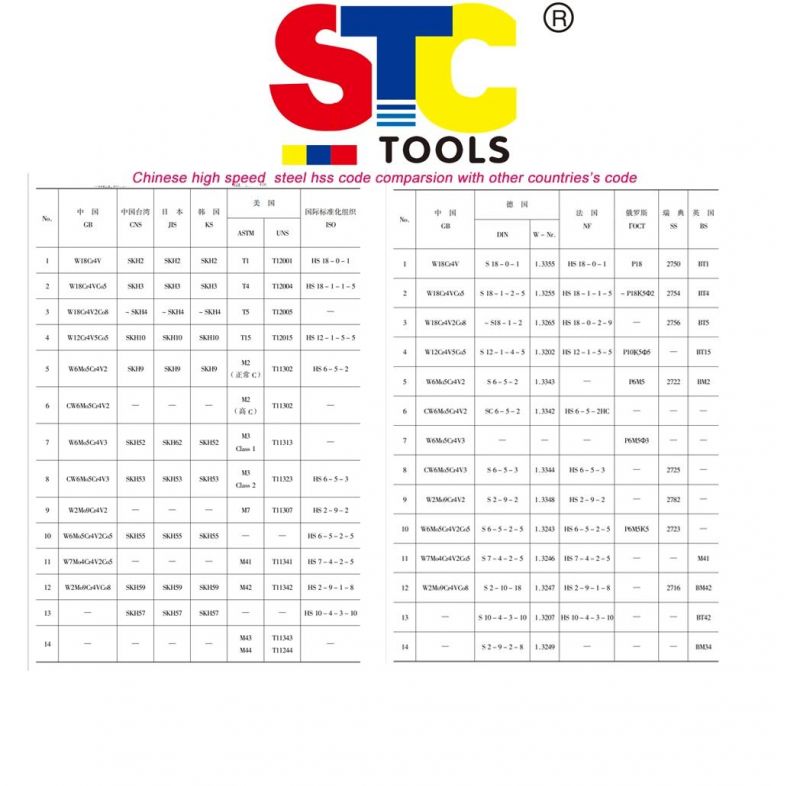 Metric HSS End Mill Sets