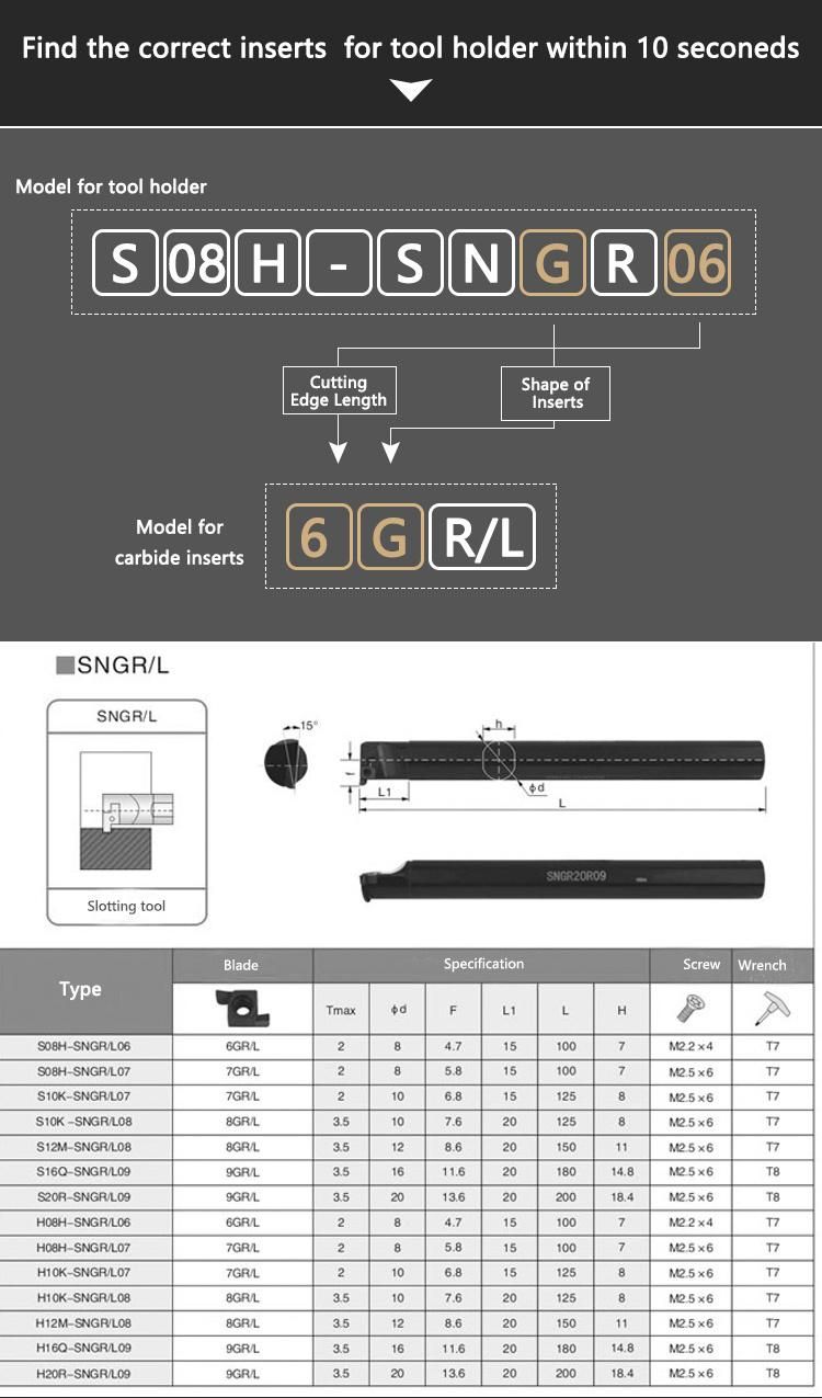 CNC Slot Cutter Slitting Lathe Shallow Groove Processing Cutter Tgf32r 0.75 1.0mm 1.5 2.0 2.5 3.0 Insert