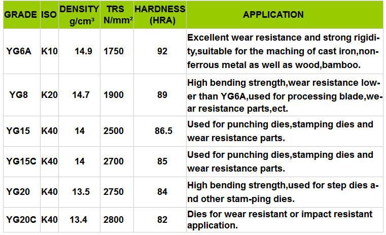 High Quality Hard Wear Resistance Tungsten Carbide Plates and Strips for Cutting Tools