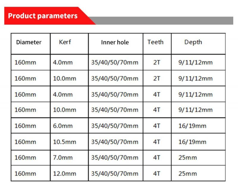 Woodworking Machinery Parts Finger Joint Cutter Woodworking Tool