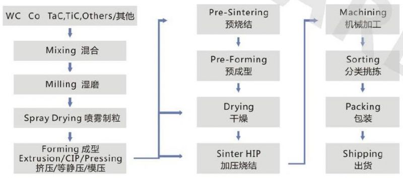 Cemented Carbide Threading Rods With Double Coolant Holes