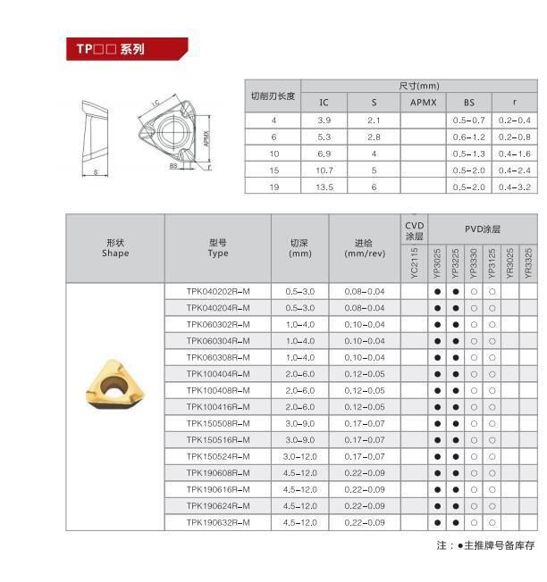 Cemented Carbide Inserts PVD Coating 3pkt060308r-M for Surface Milling Cutters