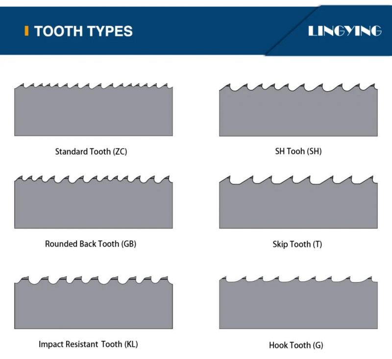 Durable Quality Metal Cutting Band Saw Blade for Construct Industry