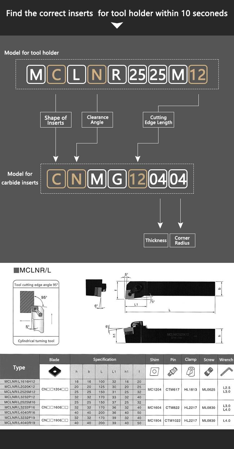 CNC Turning Toolholder Mclnr2020K12 Mclnr2525m12 Mclnr3232p12 in China