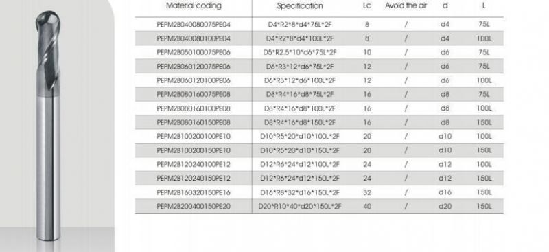 Pm Series High-Hard Materials General Processing Series End Mill