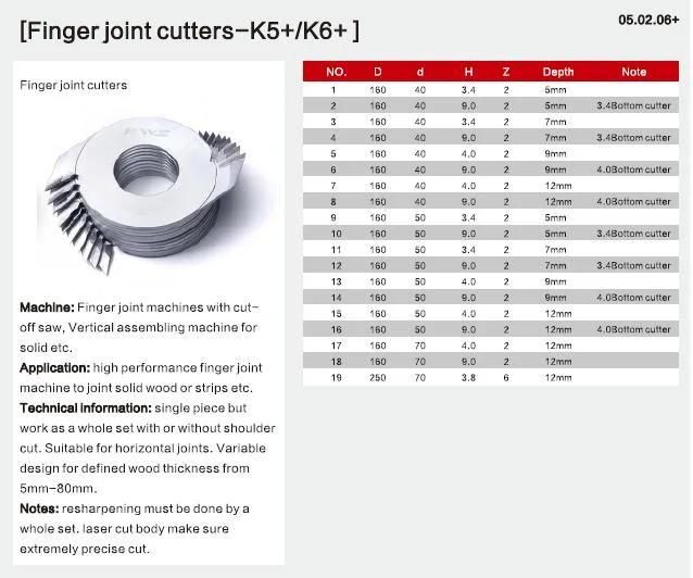 Kws Tct 160*40*12*Z4 Depth 12mm Woodworking Finger Joint Cutter for Solid Wood Assembling