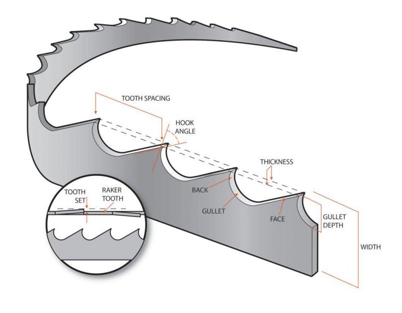 Replaceable Bandsaw Blades for Woodworking