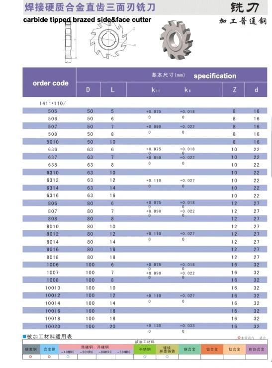 Carbide Tipped Brazed Side&Face Cutters- Milling Cutter