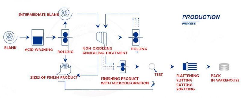 High Carbon Steel for Blades Applications