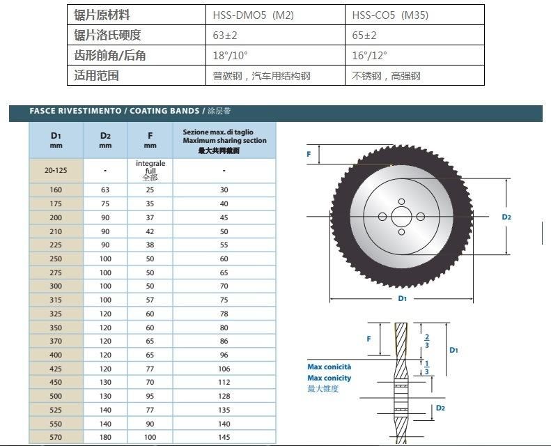 Cold Saw Blade HSS Saw Blade for Cutting Steel Pipe Used in Tube Mill