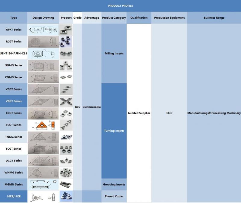 Customizable Uncoated Tungsten Cemented Carbide Lathe Tools|Wisdom Mining