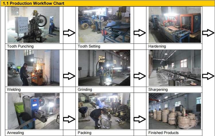 Band Saw Blade for Meat Cutting Sierra Cinta