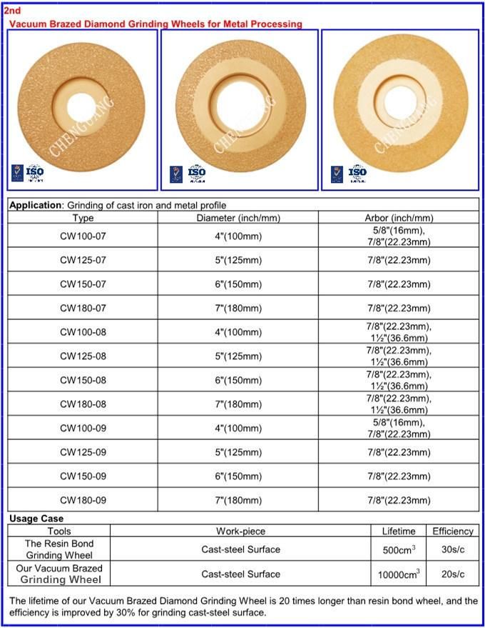 Diamond Grinding Wheel Size 4-7 Inch for Grinding Cast Iron and Metal Profile