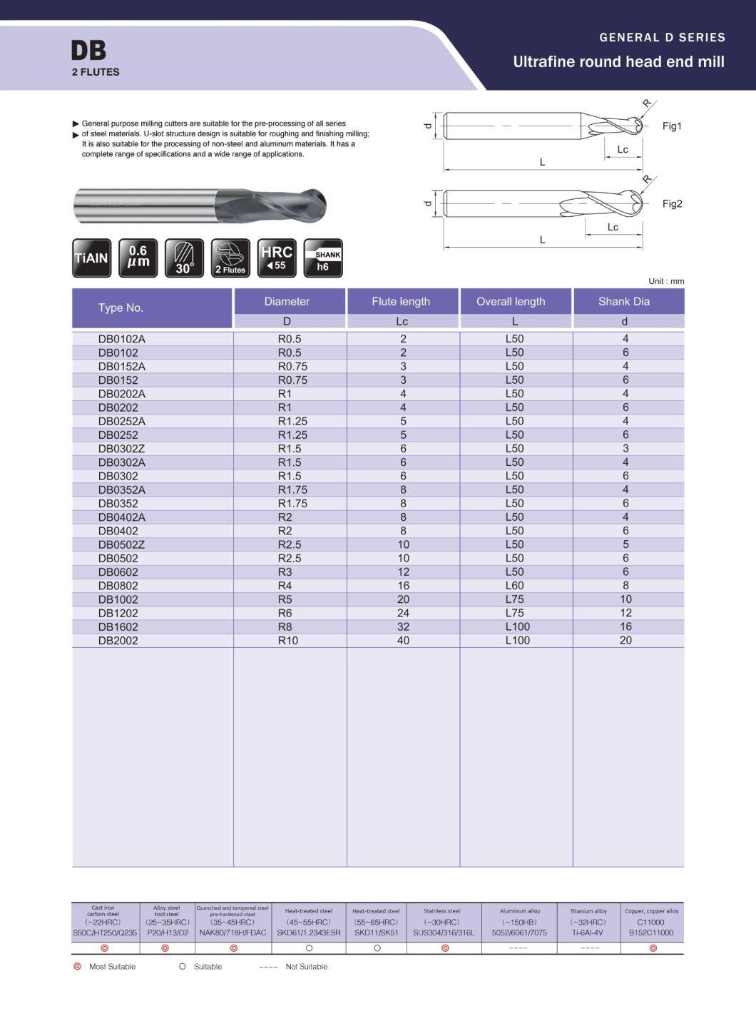 Standard Carbide Flat End Mill Milling Cutting Tools for Mindustry Industry Materials High Die Industry (dB0502) 