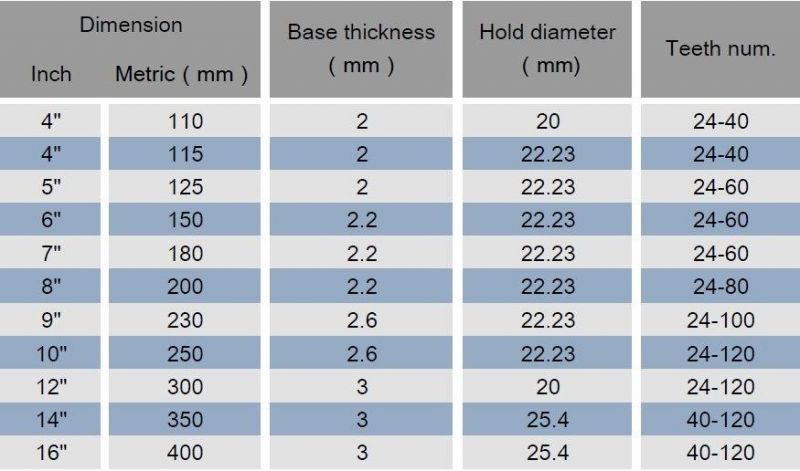 High Quality and Fast Cutting Speed Diamond Saw Blades